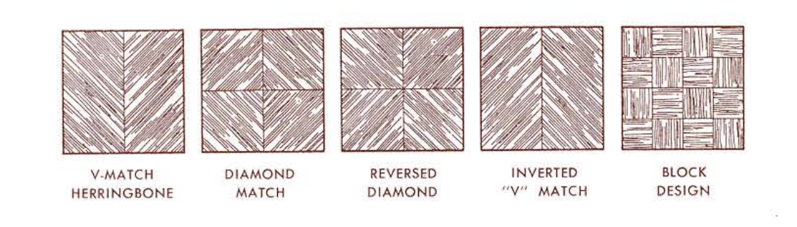 The Art of Veneer Sequencing in Custom Millwork